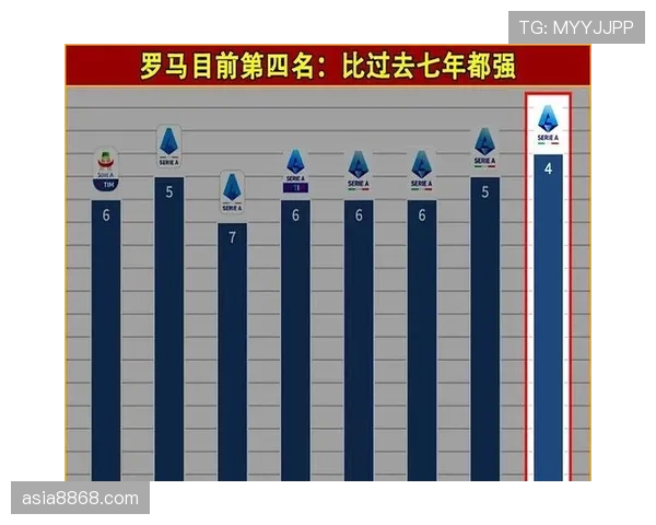 罗马教练战术争议显现，对球队当前赛季走势形成制约